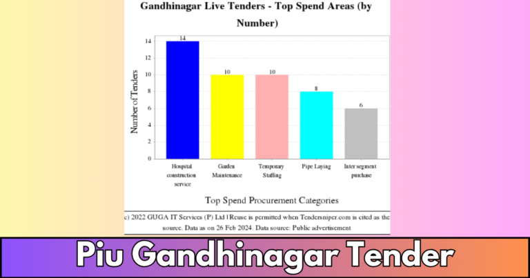 piu gandhinagar tender : Unlocking Opportunities